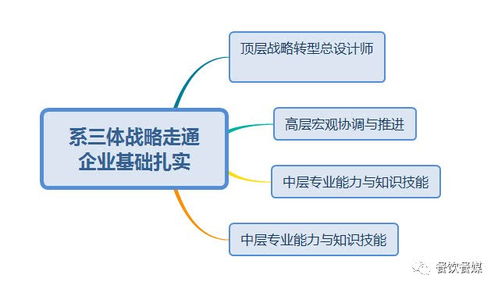 厚谷餐飲管理商學(xué)院第46期線下服務(wù)活動圓滿落幕 聚焦餐飲頂層設(shè)計(jì)，賦能行業(yè)管理新高度